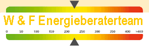 energieausweis-WF